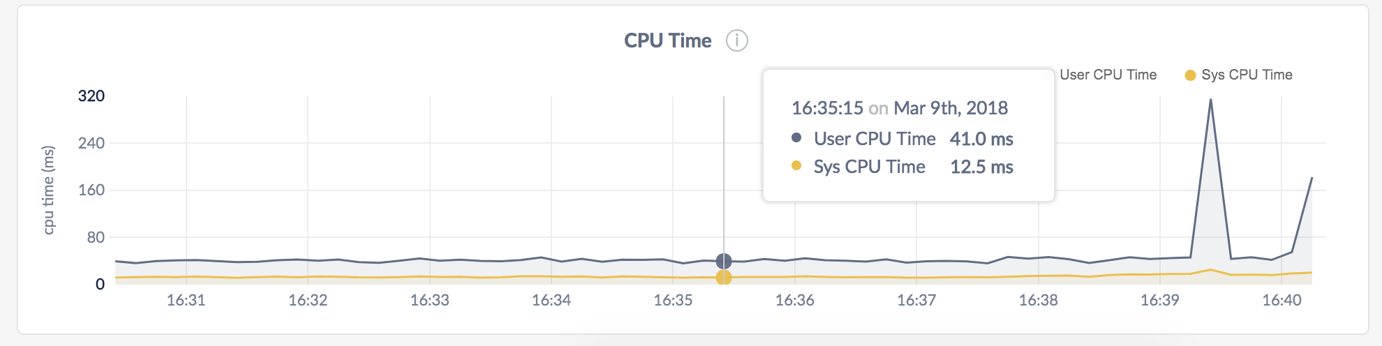 DB Console CPU Time